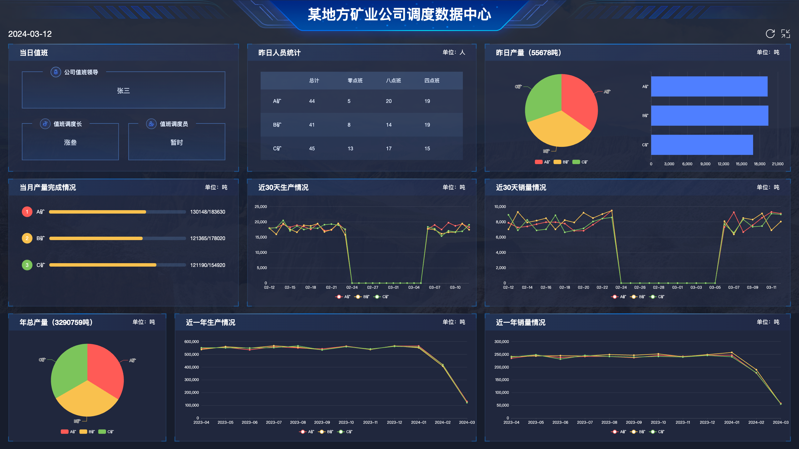 数据中心大屏_矿业生产调度管理系统2